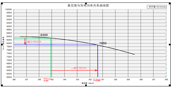 蒸汽锅炉余热发电