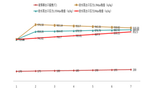 蒸汽锅炉余热发电