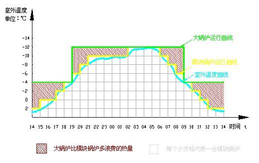 模块化节能环保锅炉技术