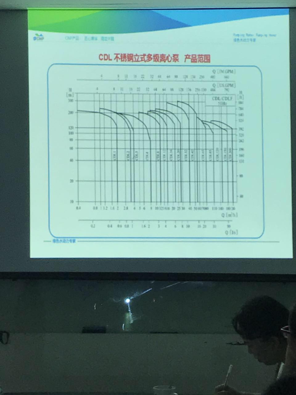 中创机电培训课程—水泵