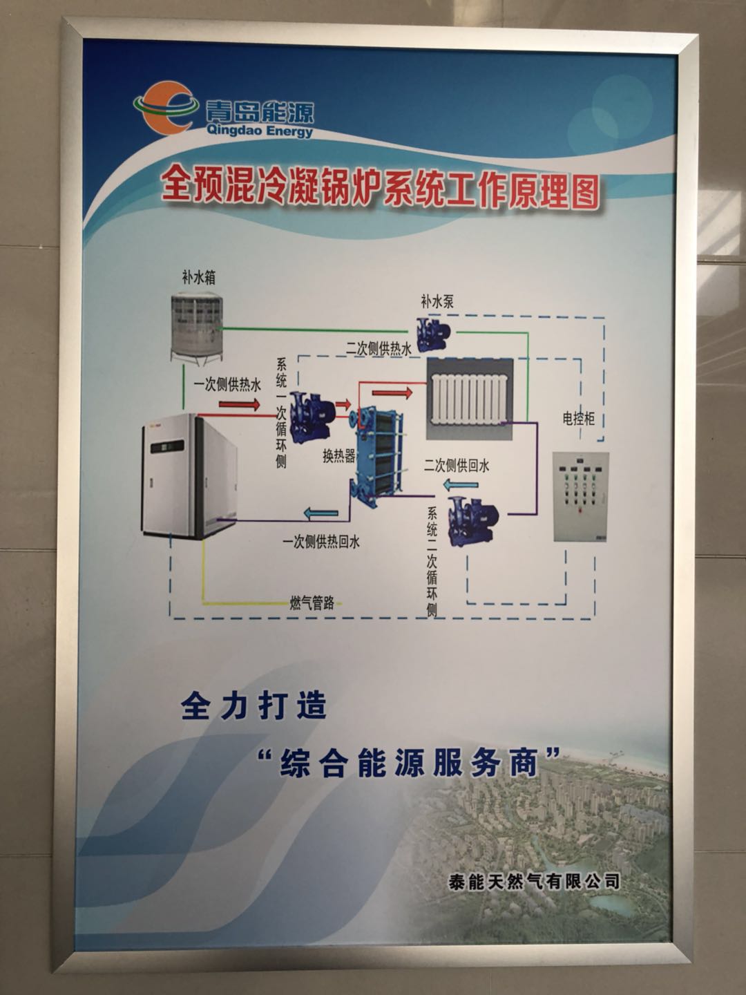 全预混冷凝锅炉系统工作原理