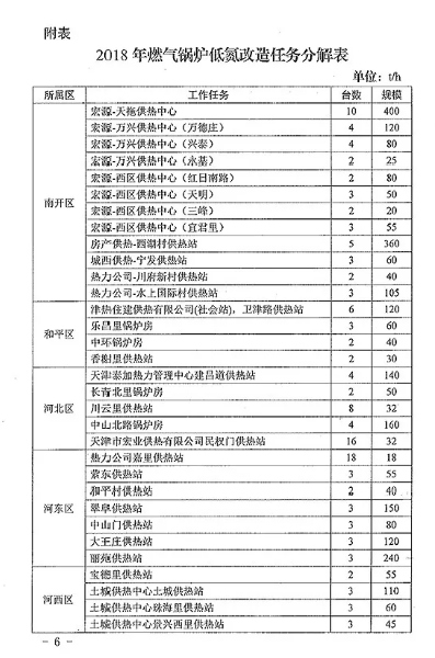 燃气锅炉低氮改造方案