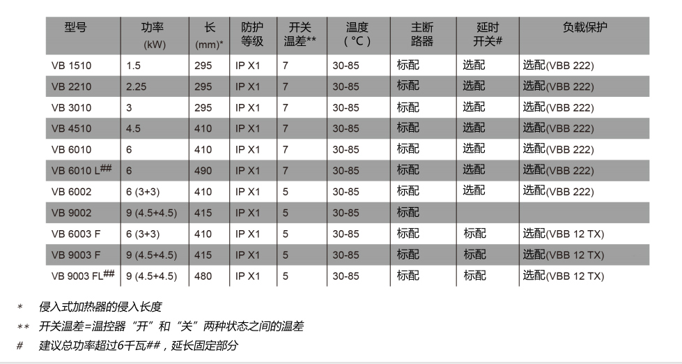威美博尼浸入式加热器