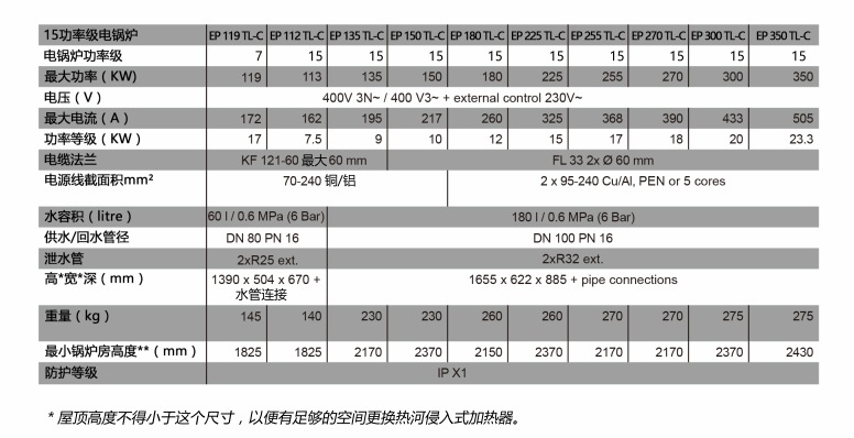 威美博尼商用电热水模块锅炉EP 112-350 TL-C