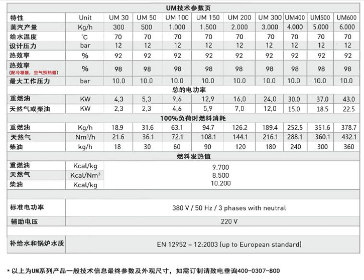 UM蒸汽锅炉技术参数