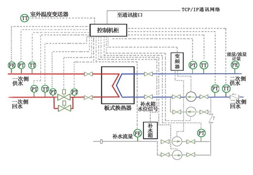 变频节电技术