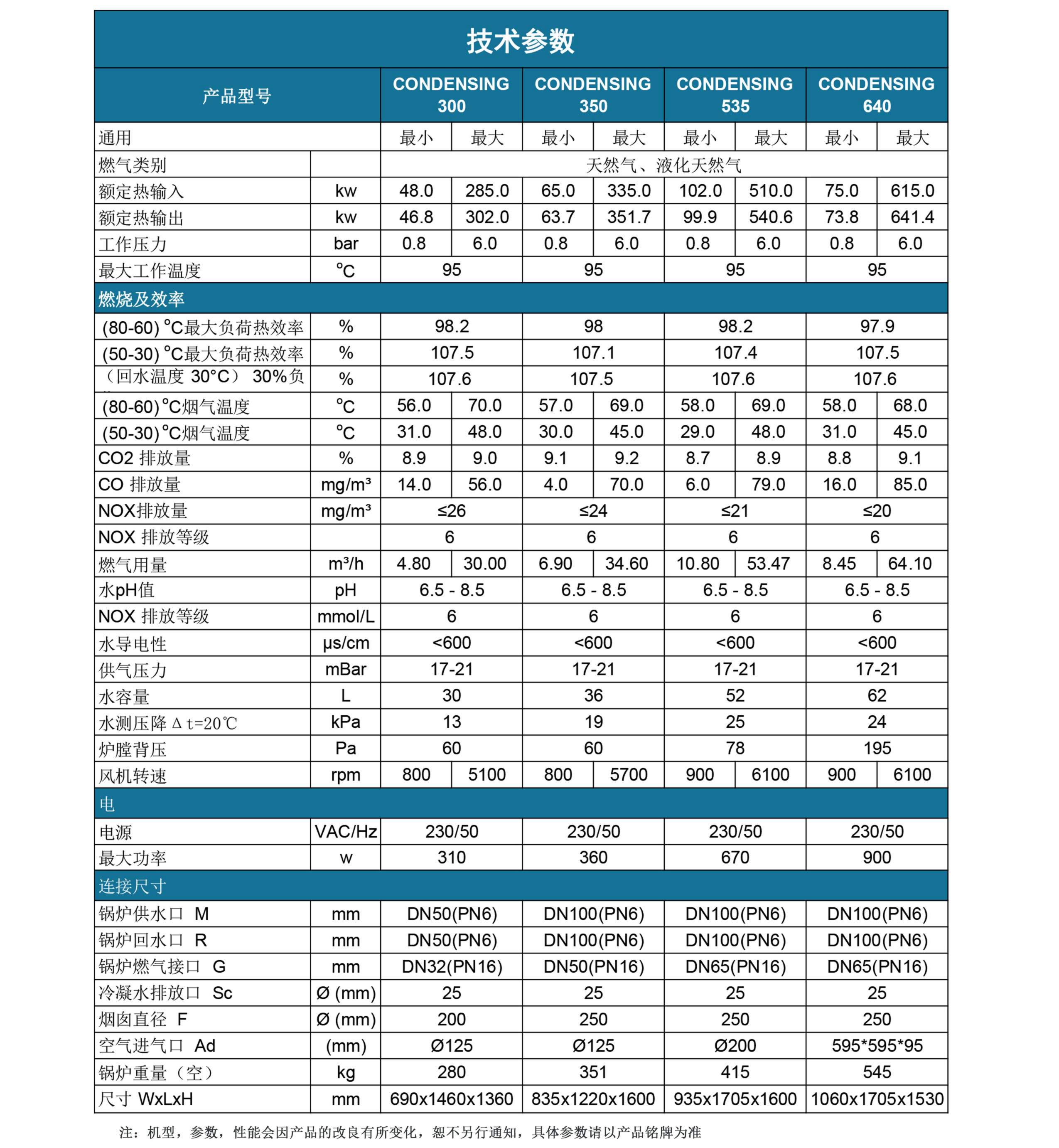 康丹森全预混冷凝锅炉技术参数