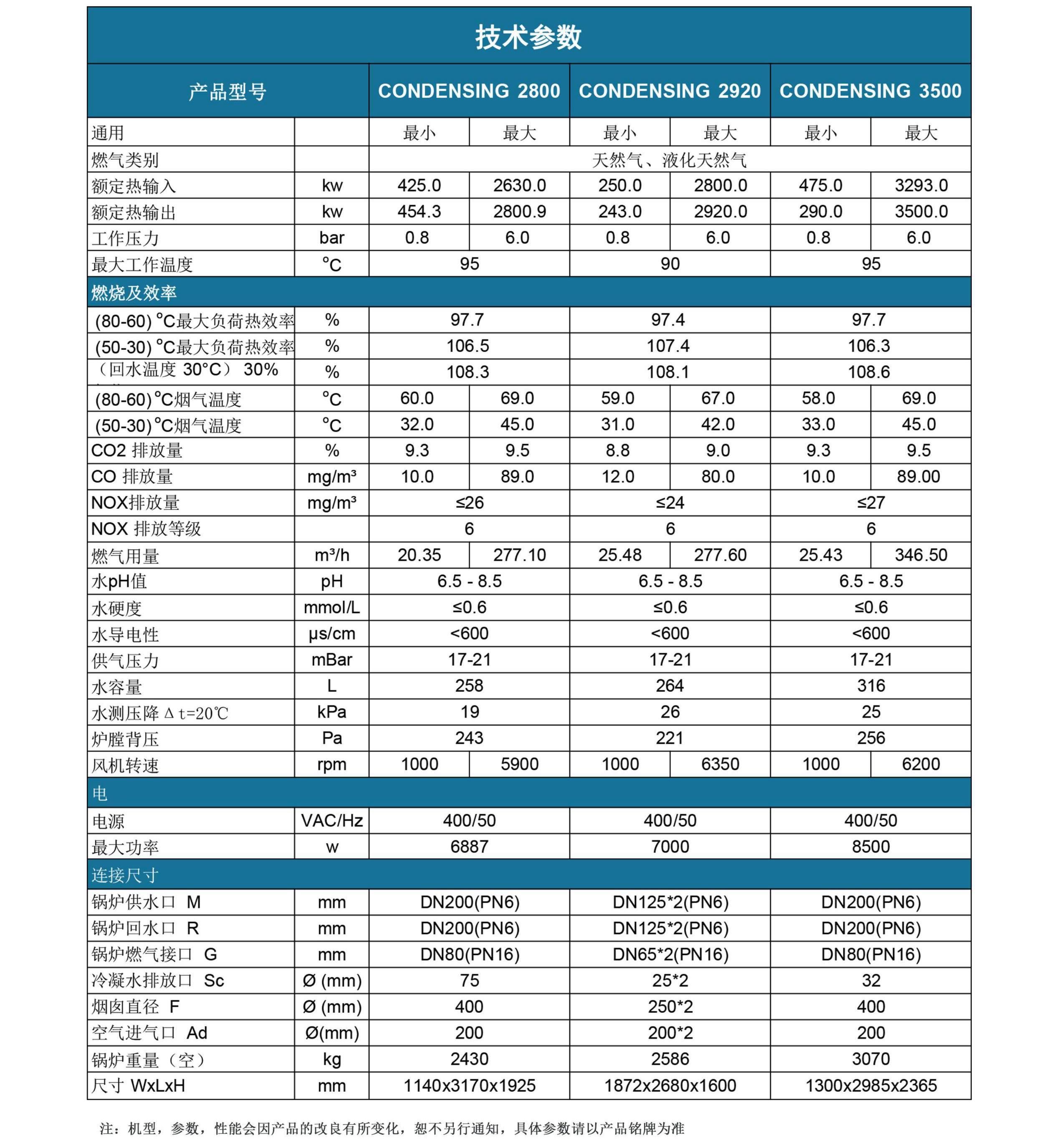 康丹森全预混冷凝锅炉技术参数