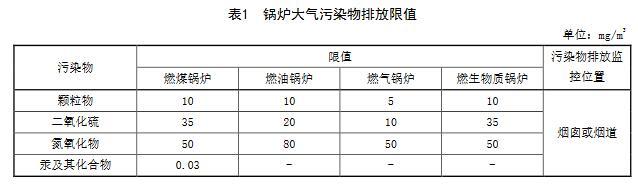 河南省新建锅炉大气污染物排放限值