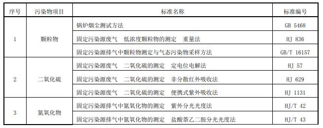 河南省锅炉大气污染物浓度测定方法标准