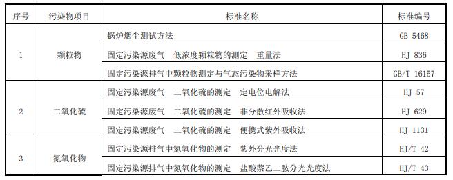 河南省锅炉大气污染物浓度测定方法标准