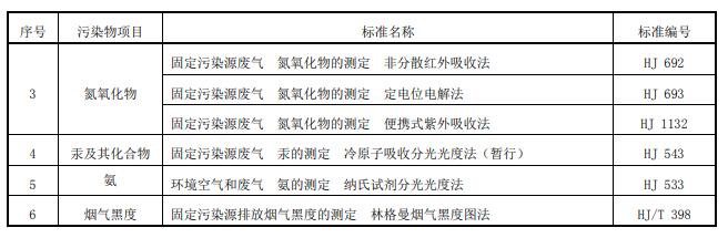 河南省锅炉大气污染物浓度测定方法标准